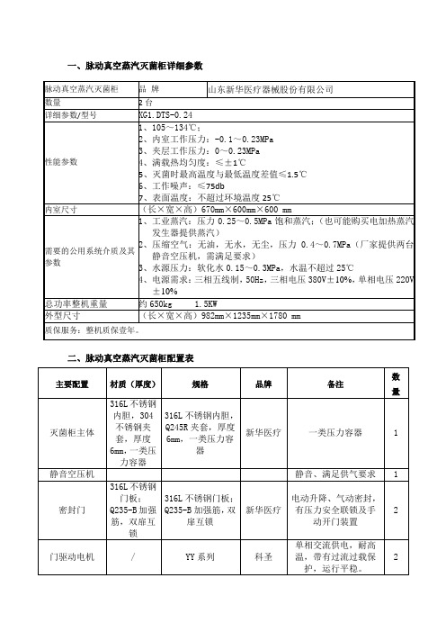 脉动详细配置参数