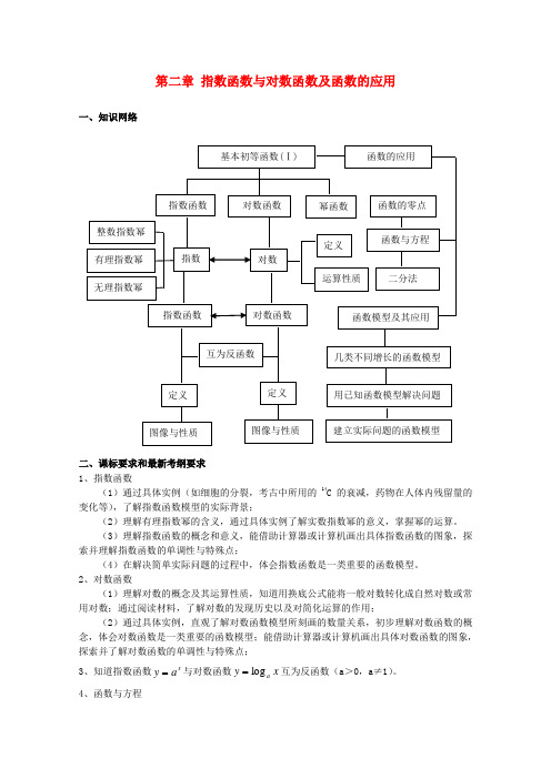 高三数学高考考前复习指数与指数函数教案