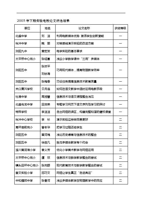 2005年下期实验电教论文评选结果