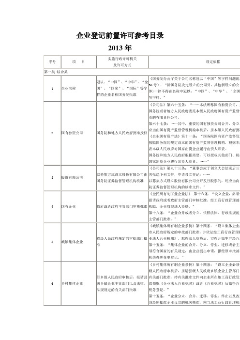 企业登记前置许可目录2013