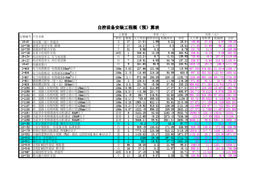 概(预)算表