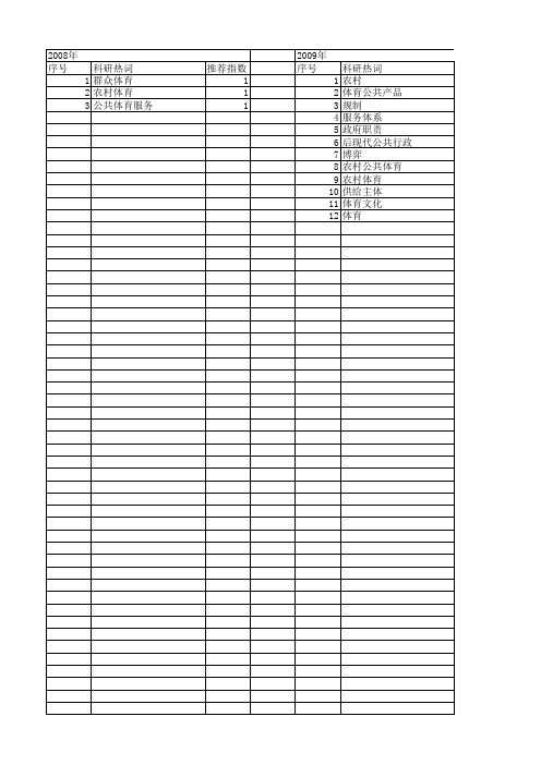 【国家社会科学基金】_农村公共体育服务_基金支持热词逐年推荐_【万方软件创新助手】_20140808