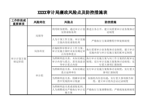 审计局廉政风险点及防控措施