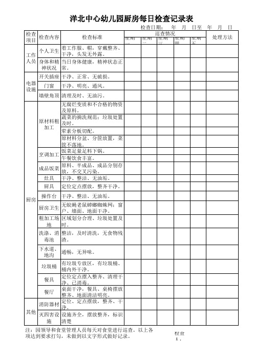 食堂每日巡查记录表