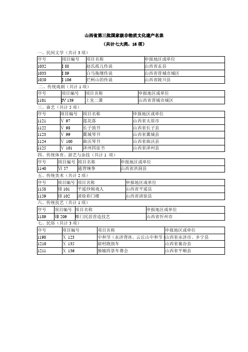 山西省第三批国家级非物质文化遗产名录