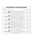 化学与食品科学系08应化班毕业论文答辩安排