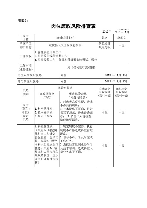 医院岗位廉政风险排查表 辅助科室