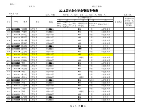 2015届毕业生毕业资格审查表