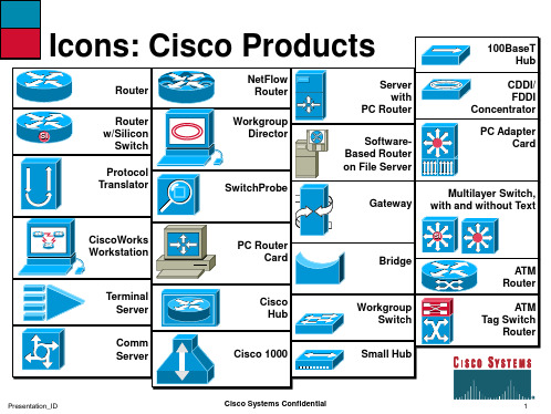 cisco图标集锦