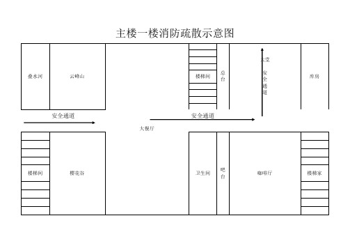 2019年消防疏散示意图.doc