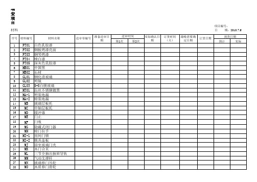 装饰材料送审记录表