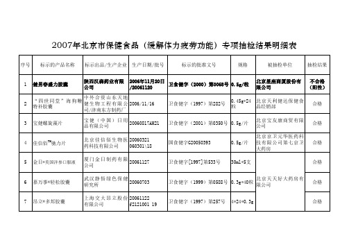 2007缓解体力疲劳功能)专项抽检