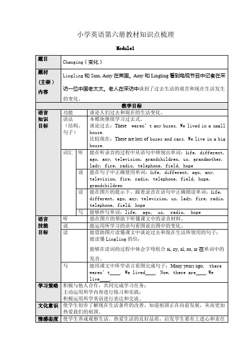小学英语第六册教材知识点梳理