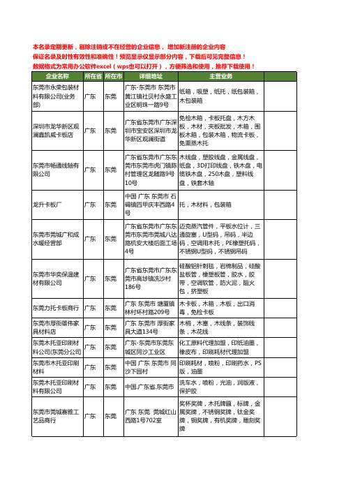 新版广东省东莞木托工商企业公司商家名录名单联系方式大全27家