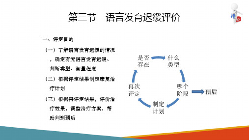 语言发育迟缓 评定方法 言语治疗技术课件