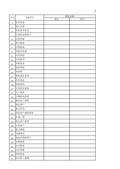 试算平衡表模板