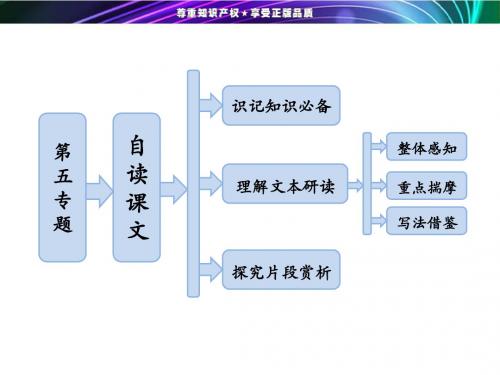 2013-2014学年高二语文苏教版选修《现代散文选读》课件：第5专题  自读课文 意大利蟋蟀