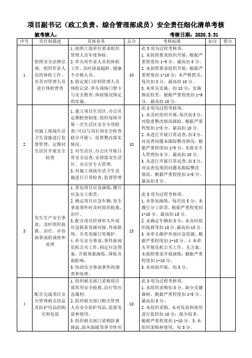 工程项目各岗位安全生产责任细化及考核细则