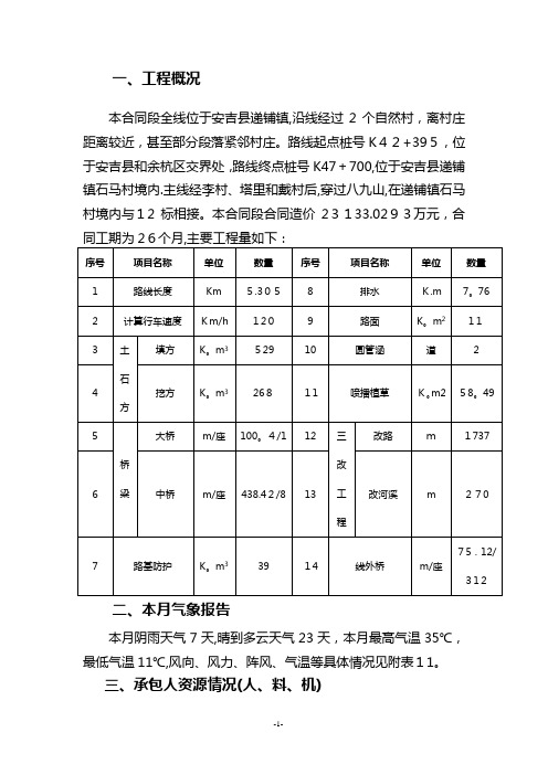 工程施工月报