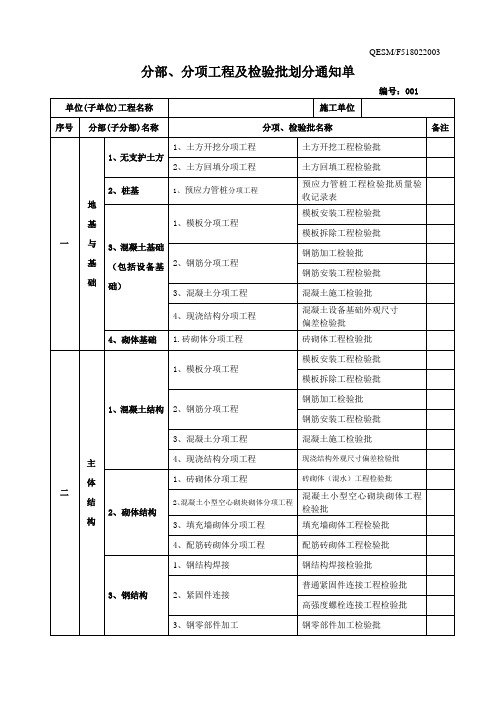 分部、分项工程划分通知单