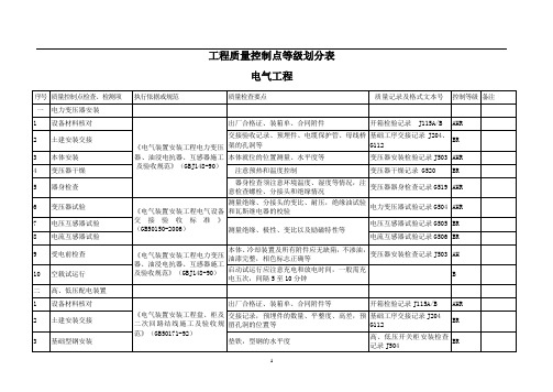 -电气工程质量控制点等级划分表