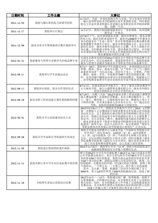 丽水市职业高级中学大记事