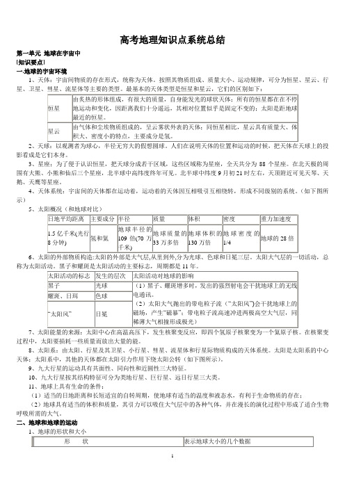 【强烈推荐】2011高考地理知识点系统总结
