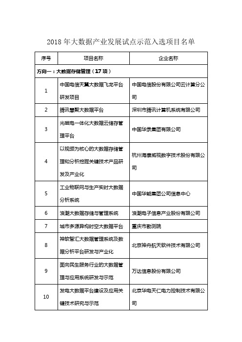 2018年大数据产业发展试点示范入选项目名单