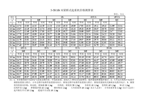 双梁桥式起重机价格测算表