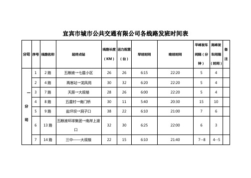 宜宾市城市公共交通有限公司各线路发班时间表