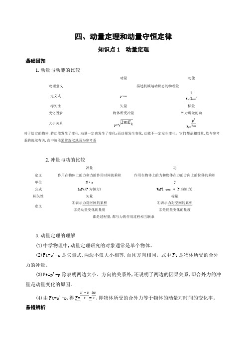 高考物理-动量-带点粒子-电场-电磁感应中动力学与能量问题易错分析