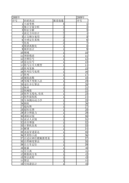 【计算机仿真】_信号处理_期刊发文热词逐年推荐_20140723