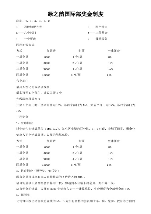 绿之韵国际部奖金制度