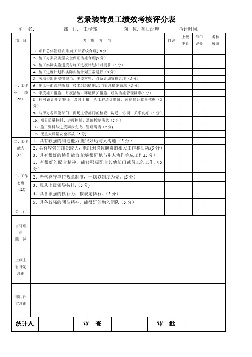 绩效考核评分表【最新范本模板】