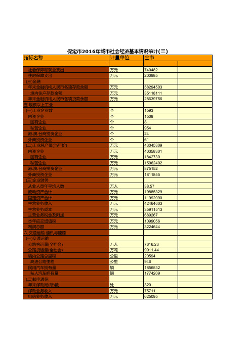 保定市2016年城市社会经济基本情况统计(三)