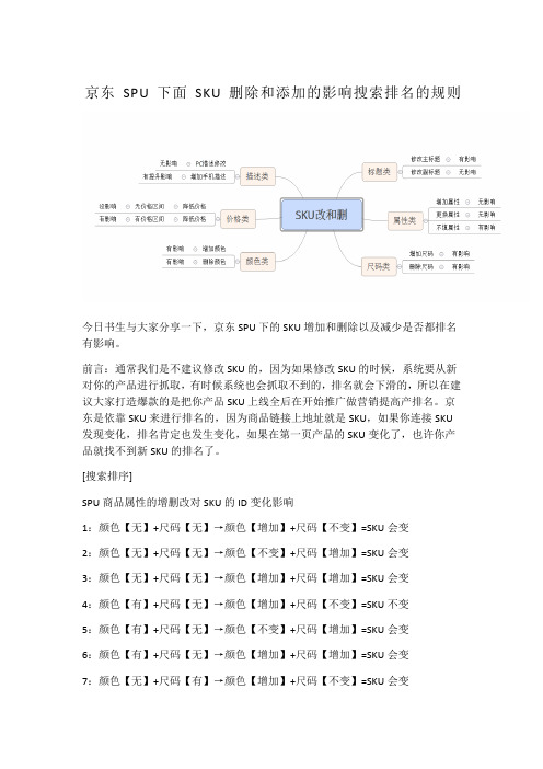 京东SPU下面SKU删除和添加的影响搜索排名的规则