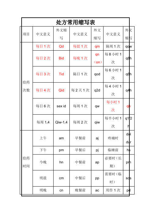处方常用缩写表