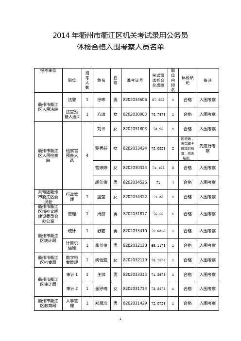 2014年衢州市衢江区机关考试录用公务员