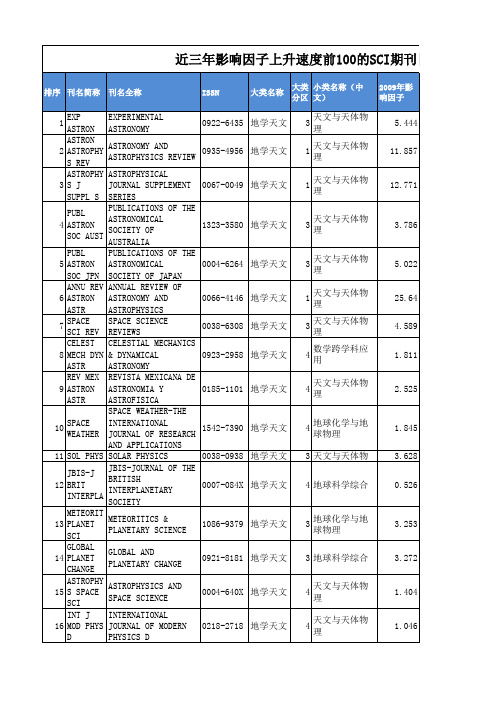 sci_top100_ast
