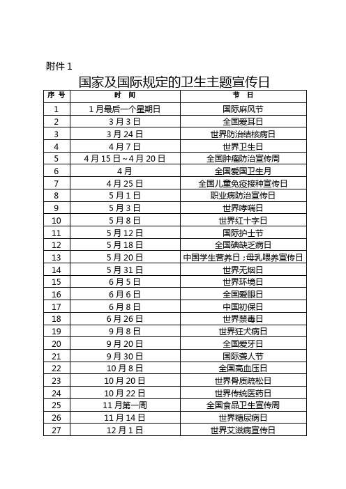 国家及国际规定的卫生主题宣传日[1]