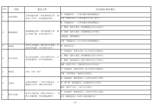 2018执业医师考试中医儿科学涉及方剂