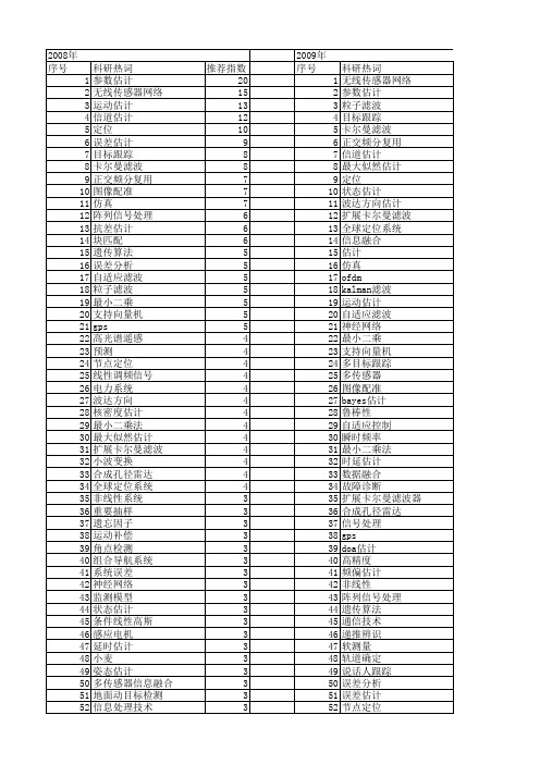 【国家自然科学基金】_精度估计_基金支持热词逐年推荐_【万方软件创新助手】_20140731