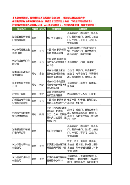新版湖南省感应门工商企业公司商家名录名单联系方式大全68家