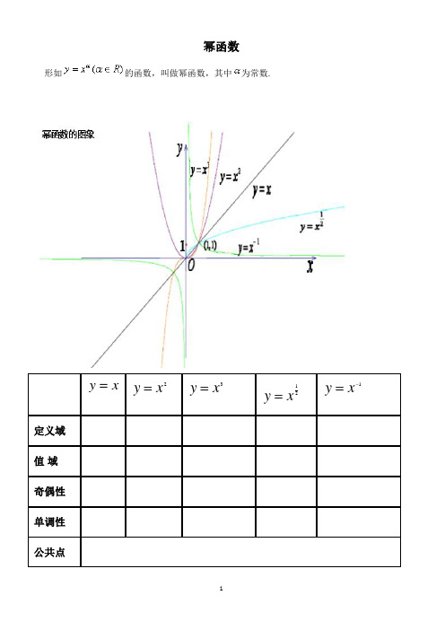 幂函数