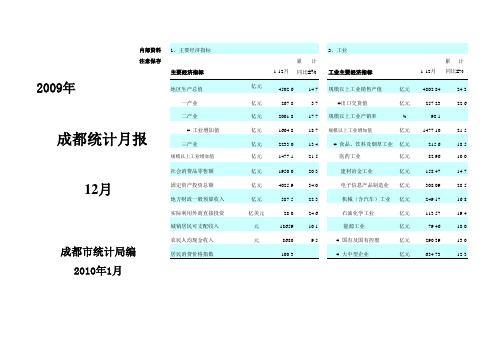 成都2009年经济数据