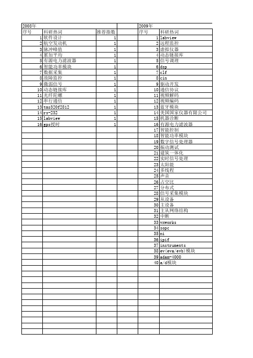 【测控技术】_信号处理模块_期刊发文热词逐年推荐_20140726