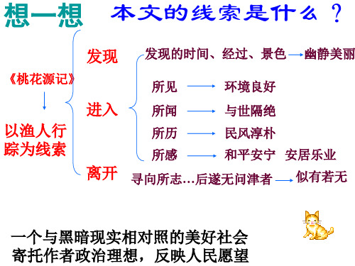 桃花源记和陋室铭、爱莲说(课文下注释).ppt