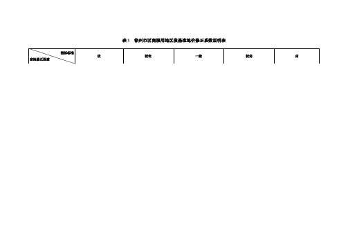 表1徐州区商服用地区段基准地价修正系数说明表