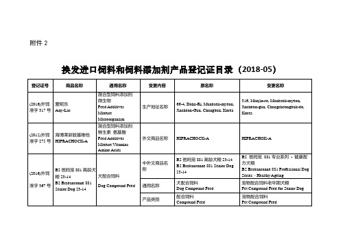 换发进口饲料和饲料添加剂产品登记证目录
