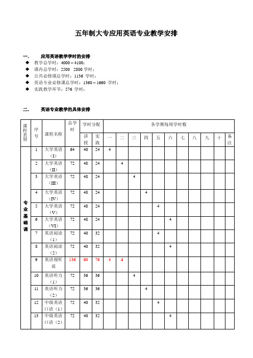 五年制大专应用英语专业教学安排2(1)